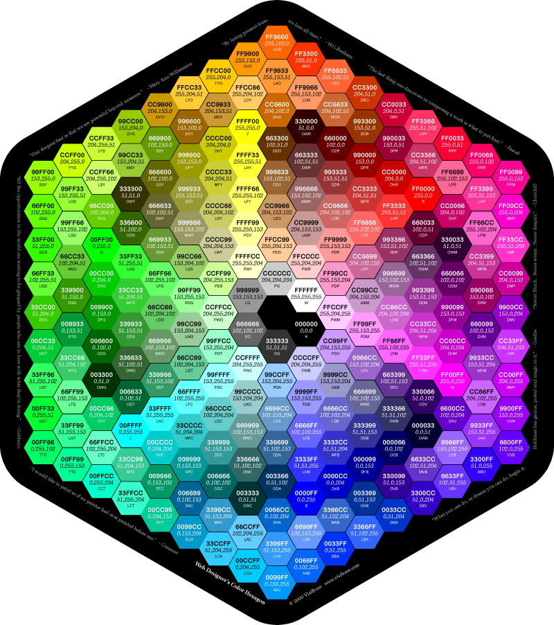 HTML Farben (Visibone)